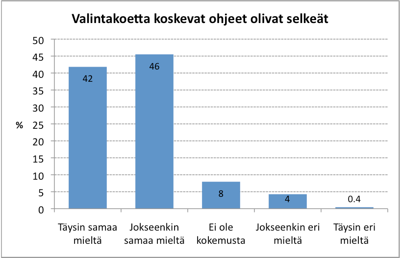 30 valintakriteereistä, eikä ero ehkä tule riittävän selkeästi esille hakijan oppaissa tai nettisivuilla.