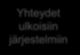 Finna, Melinda ja UKJ toiminnoittain Finna Kansallinen näkymä Kirjaston oma näkymä Sektorinäkymä UKJ Aineiston hankinta ja elinaari Kokoelmien