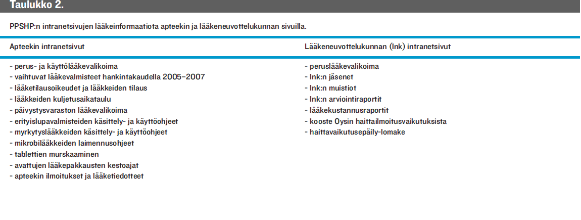 38 helpottamaan on muun muassa OYS:n sairaala-apteekissa luotu lääkeneuvottelukunnan ja sairaala-apteekin intranet-sivustot (Hirsso ym. 2006).