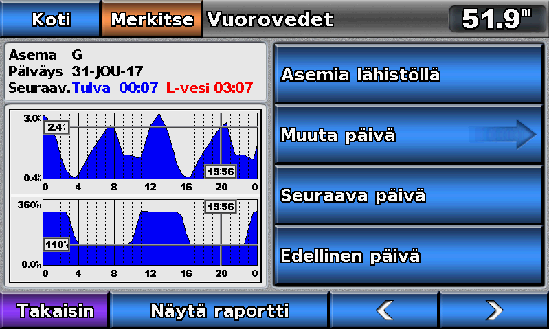 Kalenteri-, vene- ja ympäristötiedot Virtaustiedot Huomautus: BlueChart g2 Vision -kortti sisältää virtausasematiedot.