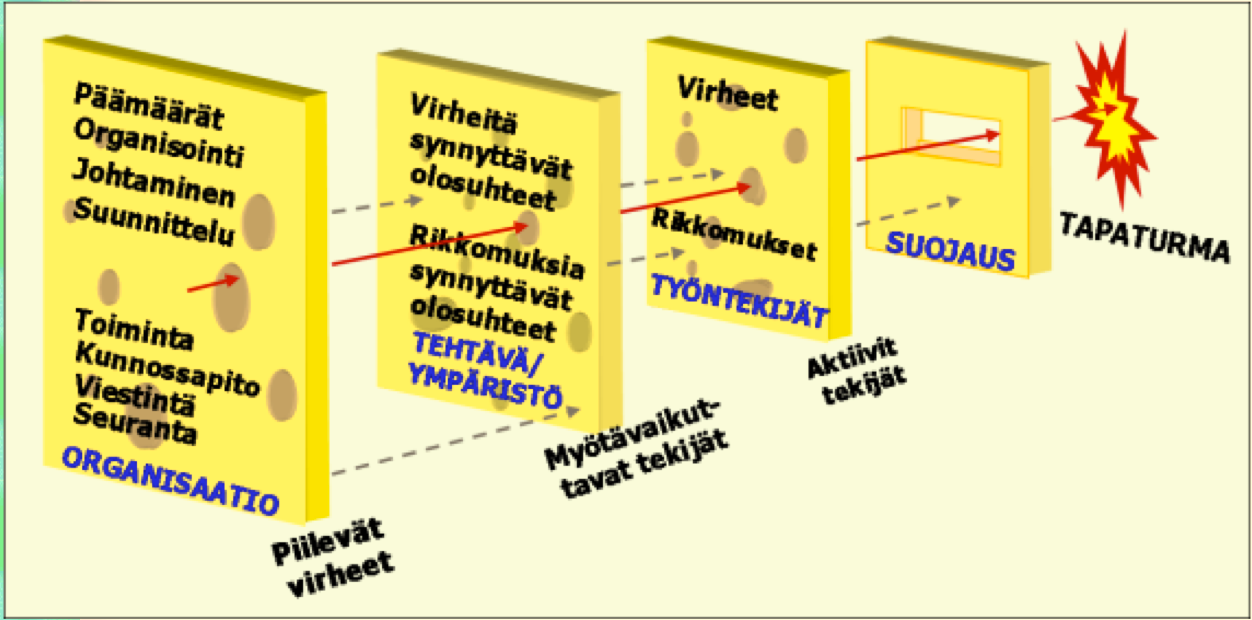 Työturvallisuustoiminnan perusasiat (Timo Suurnäkki TTK, Espoo 3.