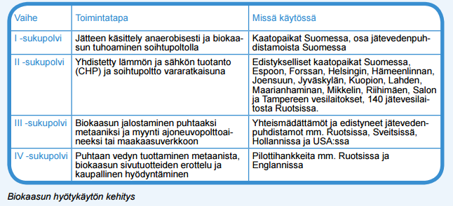 Liitteet, sivu 12 Äänekosken biotuotetehdas (http://biotuotetehdas.fi/) Uuden tehtaan kaikki tuotteet ovat biotuotteita, joista alkuvaiheessa 20 % on muita biotuotteita kuin selluloosaa.