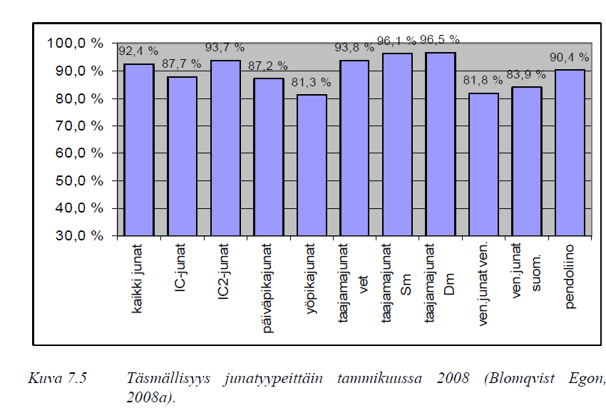 Esimerkkejä Matematiikan ja systeemianalyysin