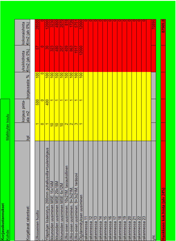 KORJAUSKUSTANNUKSET