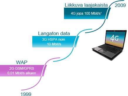 Trendit Kodin älykkäiden ratkaisujen kysyntä kasvaa Kodit, joissa toteutuu triple play eli laajakaista, televisio ja puhelin toimivat saman yhteyden kautta, ovat yleistymässä.