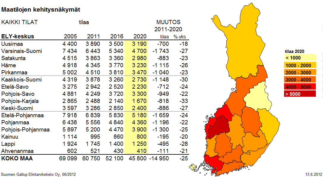 Tilanpidon jatkuminen ELY-keskuksittain 2016-2020 - Pirkanmaan