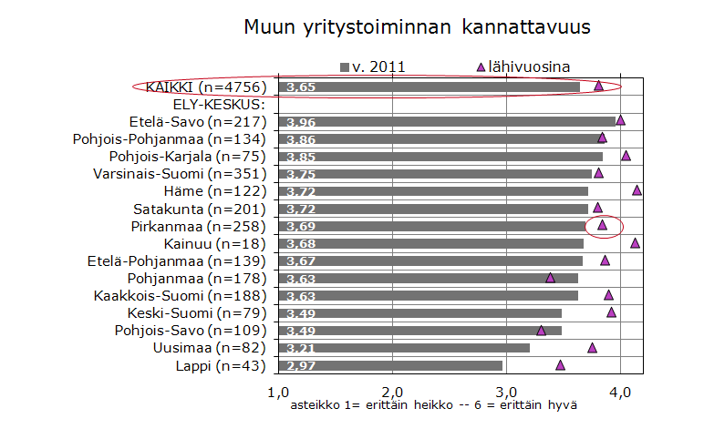 Muussa yritystoiminnassa