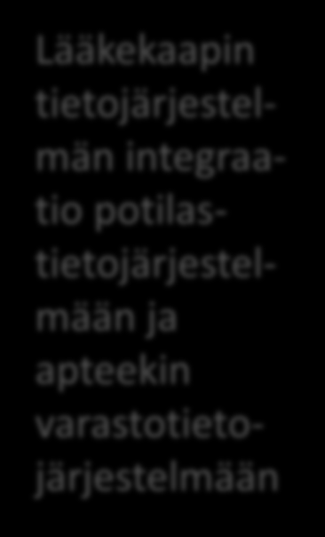 tietojärjestelmän integraatio