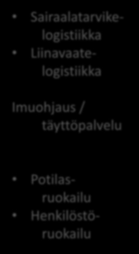 Imuohjaus / täyttöpalvelu