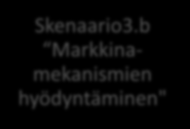 Tulevaisuuden yliopistokampus: Kolme kehityssuuntaa ja kuusi skenaariota 1.ATTEMPTING TO MAINTAIN THE STATUS QUO EI-MUUTUTA, PYSYTÄÄN SELLAISENA KUIN OLLAAN 2.