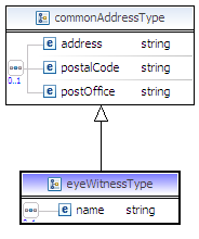 16(22) FatalityDate Relatives RelationShip Kuva 13 DeathEstateManagerName DeathEstateManagerAddres s DeathEstateManagerPostalC ode DeathEstateManagerPostOffi ce DeathEstateManagerPhone Tapahtumapäivä