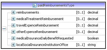 20(22) Period1EndDate Period2StartDate Period2EndDate Period1Salary Period2Salary PaymentObligationEndDate SalaryBasis 1.