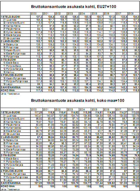 LIITTEET Liite 1: Alueen tunnusluvut Väestön määrä 2005-2012 Uusimaa Itä- Uusimaa Varsinais- Suomi Kanta- Häme Päijät- Häme Kymenlaakso Etelä- Karjala 2005 1 359 150 92 933 455 584 168 381 198 975