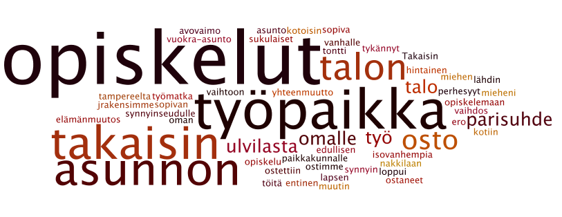 Tärkeimmät syyt tulo- tai lähtömuuttoon keväällä 2013 (n=179) Poriin muuttaneet tulomuuttajat