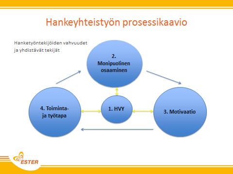 KOPPI -hankkeen projektisuunnittelija kirjoittaa erillisen raportin Nuorten kipinä -kehittämisryhmästä, jossa hän tarkastelee palveluohjausta työllisyys ja työelämäosallisuuden näkökulmasta.