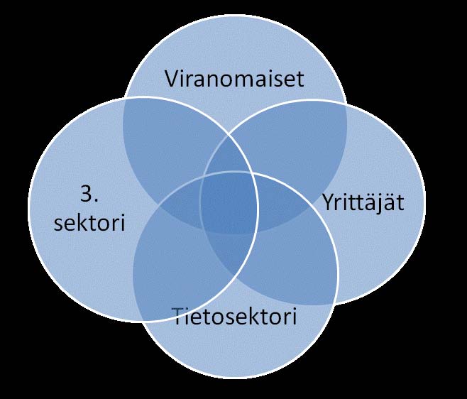 syrjäisillä alueella nuorten rooli 7