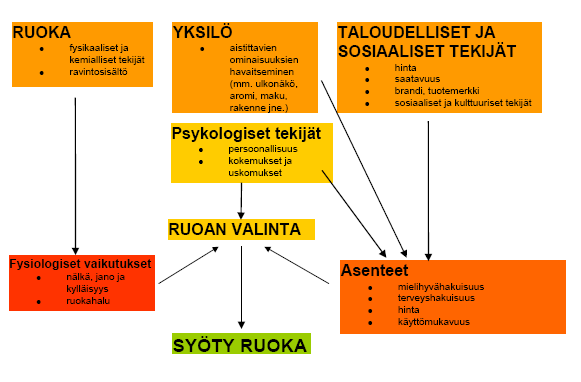 17 Kuvio 1.