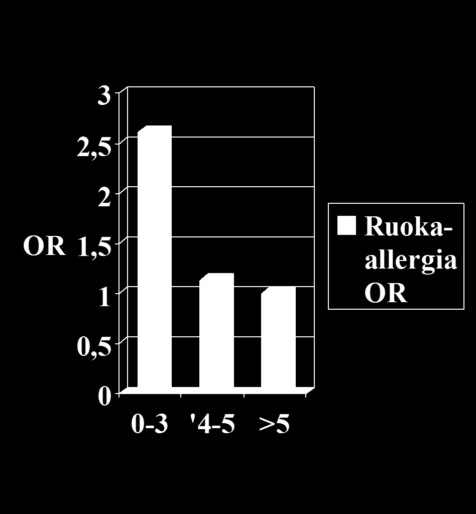 Imeväisen ruuan moninaisuus ja ruoka-allergian yleisyys 6 vuoden ikään mennessä Roduit C et al.