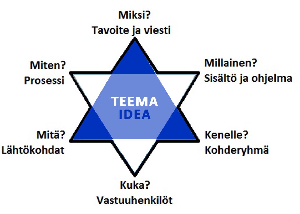 20 tumaan lisätään usein erilaisia toimintoja ja palveluja, joiden odotetaan antavan tapahtumalle lisäarvoa. Lisäpalvelut voivat olla esimerkiksi väliaikamusiikki tai kahviopalvelut.