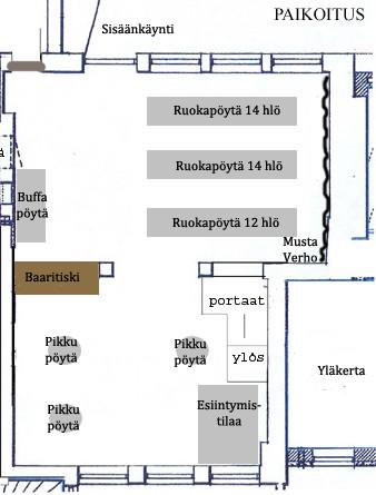 Palaverissa oli paikalla yritys X toimitusjohtajan sihteeri sekä hänen assistenttinsa, minä, Katri Kärkkäinen, somistajamme Hanni ja Magito juhlatilan omistaja Ossi Kajas.