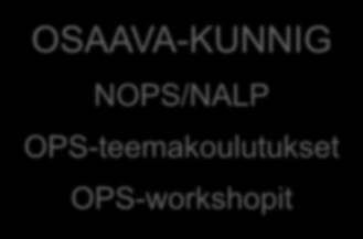 OPS-KOULUTUS LP-FORTBILDNING OSAAVA-KUNNIG