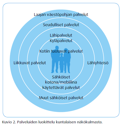 Painopiste perustason sosiaali- ja terveyspalveluissa Avopalveluiden ensisijaisuus Palveluohjaus Kansalaisten osallisuus, yhteisöjen tuki Toimintakykvyn ylläpito ja