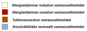 48 lisäksi yksittäismainintoja saivat alatiesynnytys, rintamaidolla ruokkiminen vain 6 kuukauden ajan eikä pidempään, puhdas ilma, kotieläimettömyys, kemikaalien välttäminen, varhainen homeopaattinen