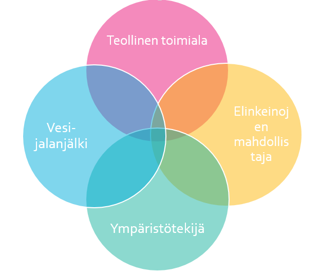 VESITEHOKAS YHTEISKUNTA