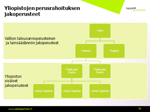 Rahoitusmallianalyysi 2 (9) TAUSTAA JA TAVOITTEET Uusi yliopistoihin kohdistuvat lainsäädäntö tuli voimaan 2010 vuoden alussa.