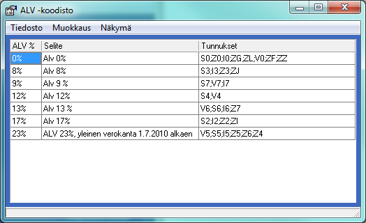 Päivityksen 2012/2 sisältö Alv-verokannan muutos ALV-koodiston päivitys tunnuksineen (pääkäyttäjä) Ohjelmalliset muutokset Asiakirjamuutokset Asiakirjamuutokset Veronumerolain aiheuttamat muutokset