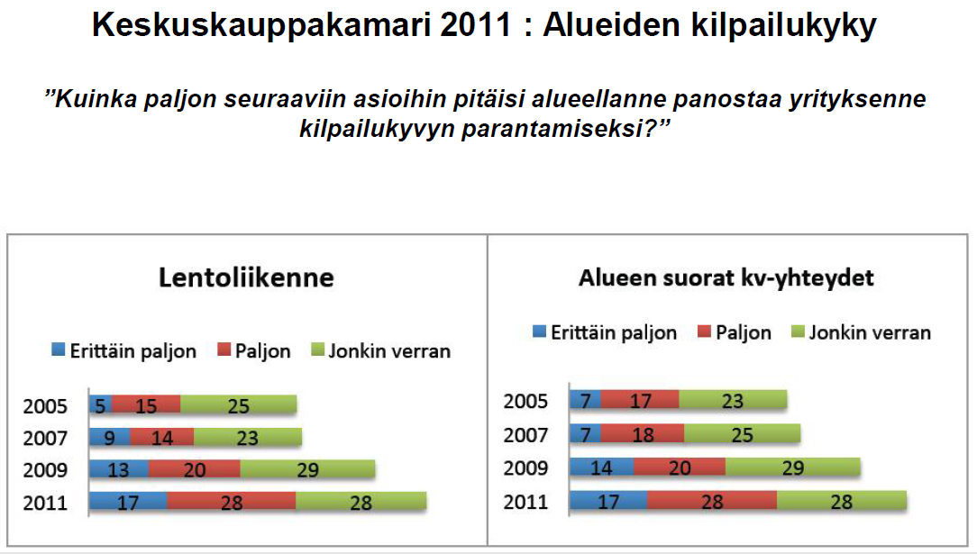 Vuoteen 2022 mennessä kaivosalalle tarvitaan 5 600 uutta työntekijää ja yhden kaivostyöpaikan on arvioitu tuovan muille aloille 2,5-3,5 työpaikkaa.