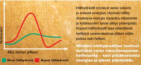 Vaikutus verensokerivasteisiin Tuoteselosteesta ei voi ennustaa tuotteen