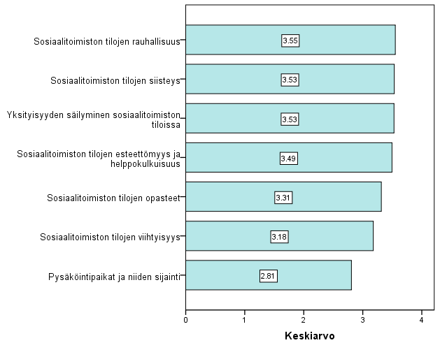 Kuvio 45.