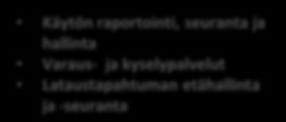 Varaus- ja kyselypalvelut Lataustapahtuman etähallinta ja -seuranta Kiinteistön energianhallinta Kiinteistöautomaatio Energiatehokkuus Tilanhallinta Kysyntäjousto Hajautettu ja paikallinen tuotanto