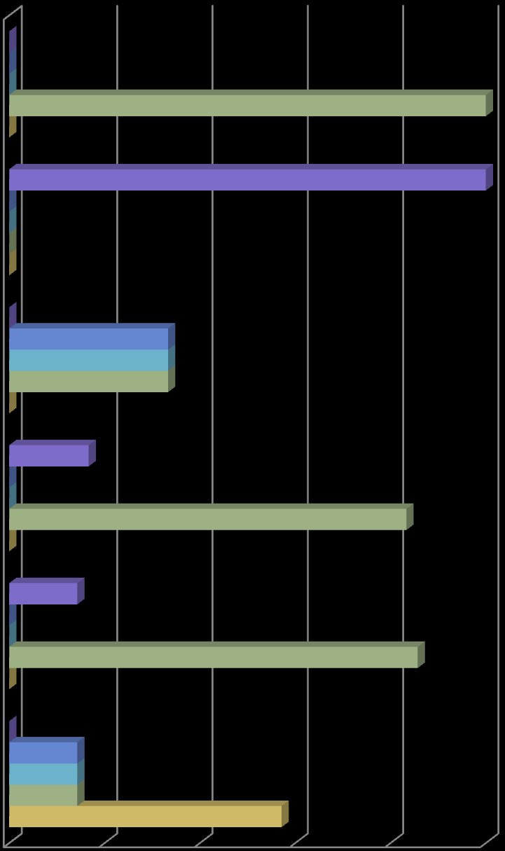 Millaisin keinoin energiakulutuksen kasvua tulisi Suomessa hillitä (%) (Poliitikot) 18 Muu Vasemmistol iitto 10 10 Kristillisdem okraatit Energiankulutuksen kasvua ei tarvitse hillitä SDP 16,7 33,3