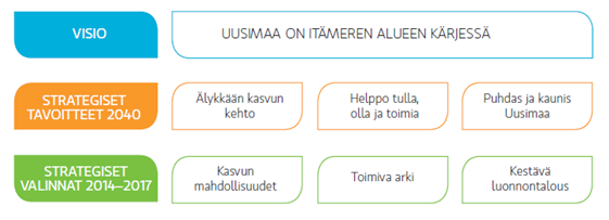 3 1. Tausta Innovaatiotoiminnalla on tärkeä rooli Uudenmaan tulevaisuuden rakentamisessa.