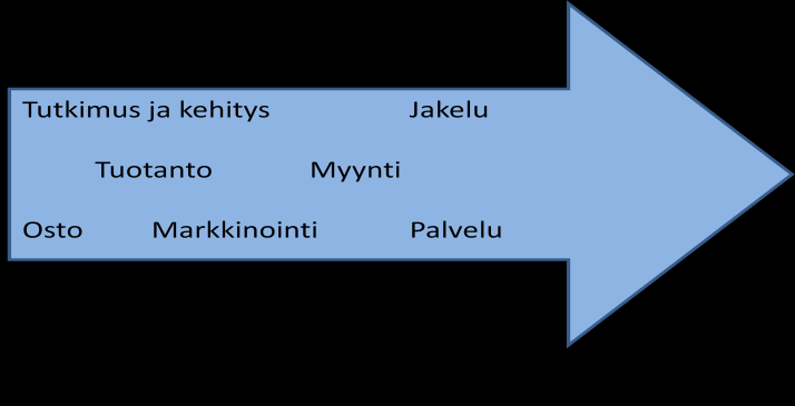 8 omilla markkinoillaan. (Bengtsson et al. 2003, 4.) Vaikka yritykset toteuttaisivat kilpailuyhteistyötä, jokainen yritys pelaa kuitenkin kilpailutilanteessa nollasummapeliä toisten yrittäjien kanssa.