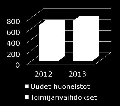 Elintarvikevalvnta Helsingissä Helsingissä n n.