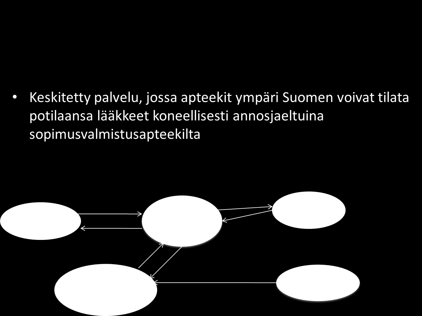 KONEELLINEN ANNOSJAKELU JA