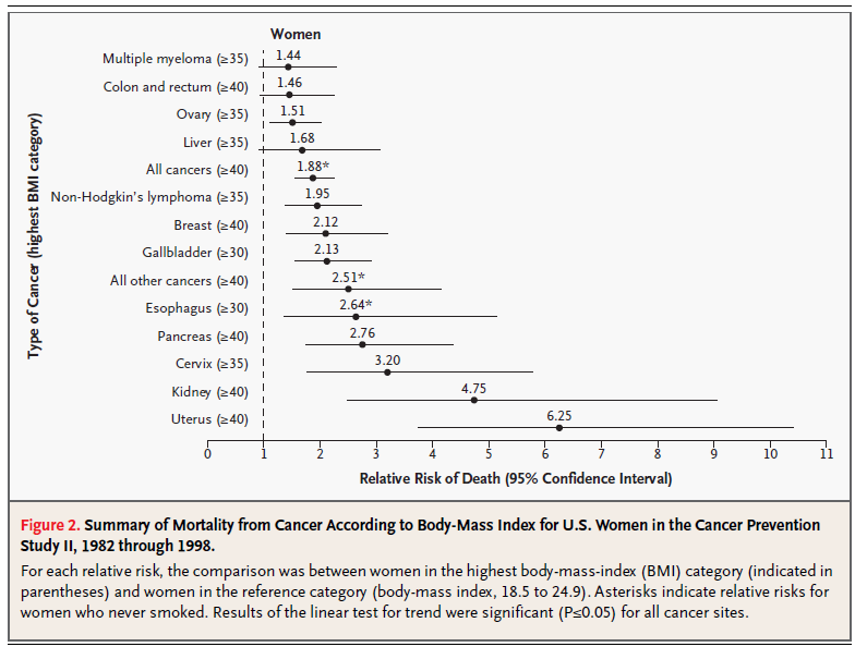 NEJM 2003