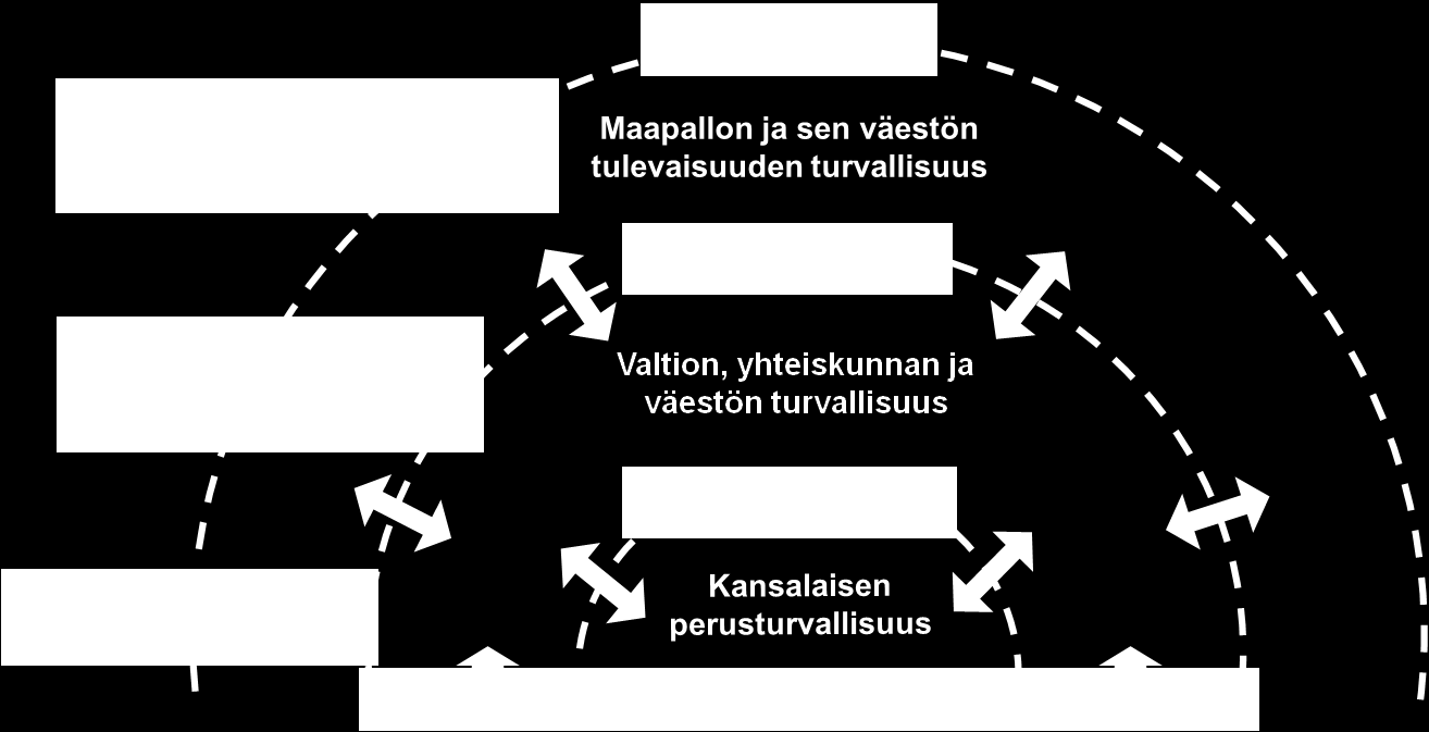 15 on EU:n jäsenvaltioiden operatiivisesta ulkorajayhteistyöstä huolehtiva virasto (Frontex). Frontex sovittaa yhteen jäsenvaltioiden välistä operatiivista yhteistyötä ulkorajavalvonnan alalla.