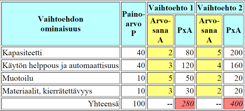 mitattava suure. Tarvelauseisiin vertaaminen taas vaatii enemmän kilpailijoiden tutkimista käytännön tasolla.