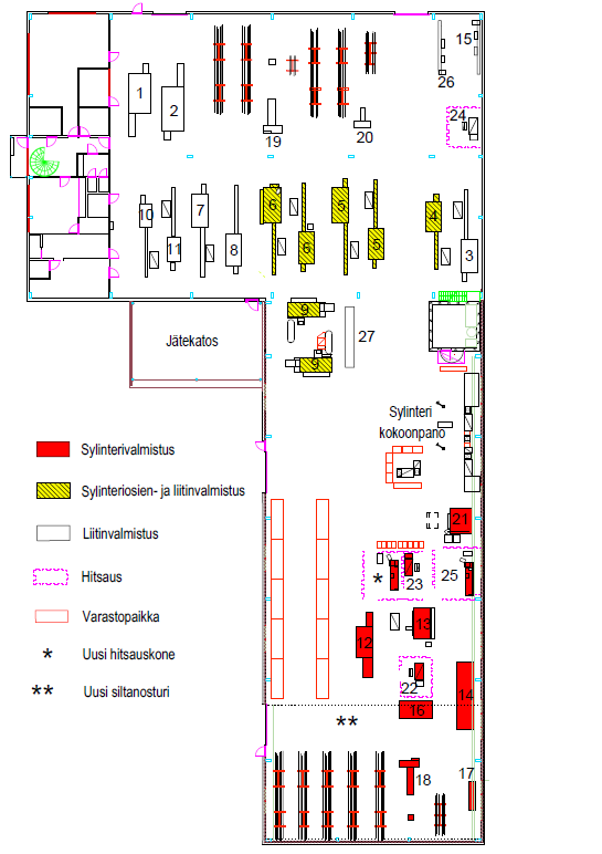 54 Layout-ehdotus 2 Toisessa layout-ehdotuksessa sylinterituotanto on kokonaan erotettu muusta tehtaan valmistuksesta.