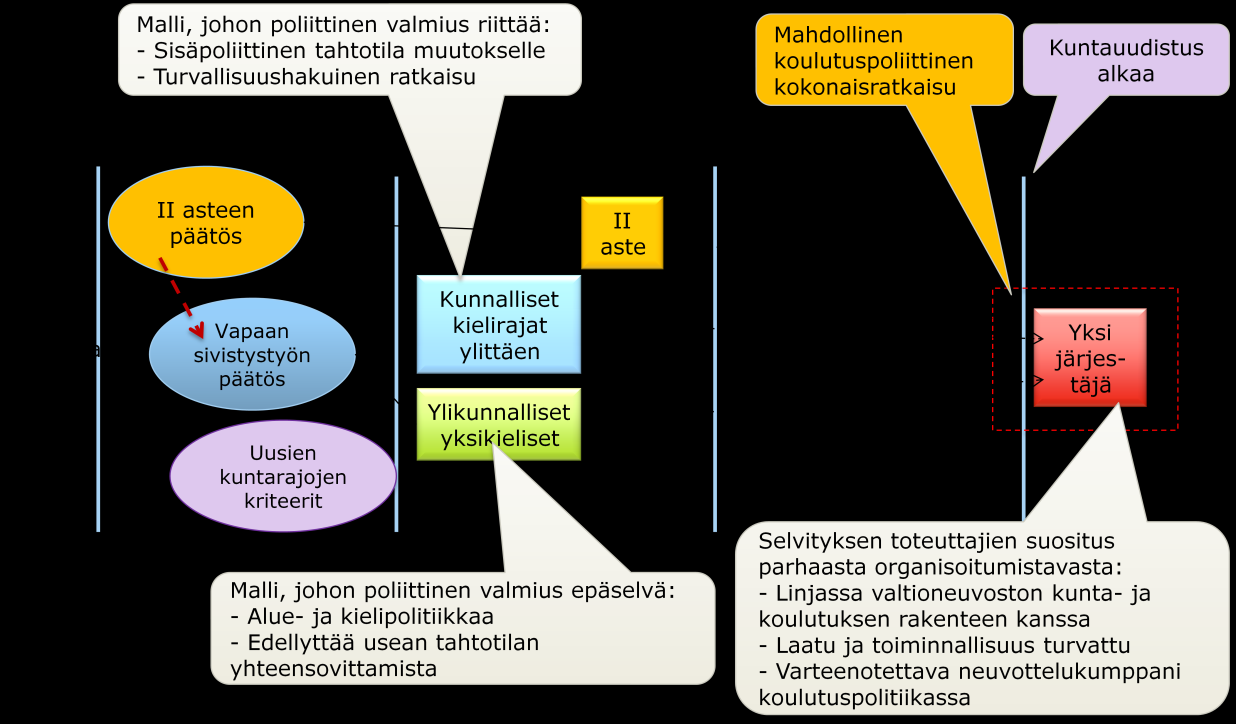 1-22 Kuva 7: Tiekartta Vapaan sivistystyön muutoksesta itäisellä Uudellamaalla Tiekarttaa luetaan vaiheistettuna mallina.