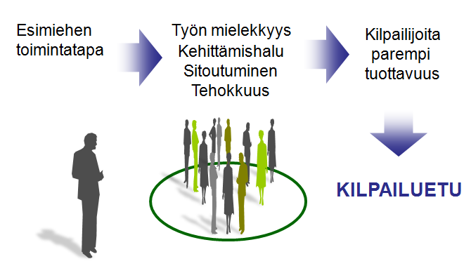 Kilpailuedun