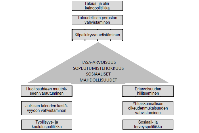 2010 luvun scyllat ja charybdisit Kuinka tulevaisuus