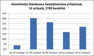 Keittäjä Prosessihoitaja Varastotyöntekijä Verhoiluvalmistajat ja viimeistelijät Kemistit Puhtaanapitotyöntekijä Kiinteistönhoitaja Putkimies 2.