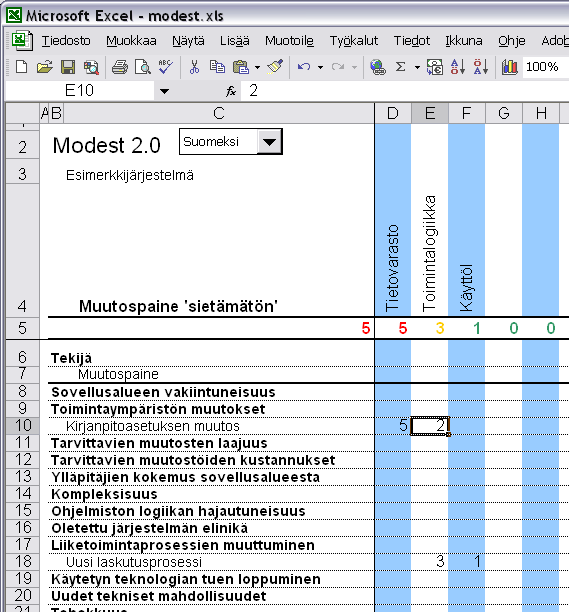 Kuva 5.5: Ruutukaappaus muutospaineiden kirjaamisesta arviointilomakkeelle että jos tekijää vastaavia muutospaineita ei tunnisteta, ei se tarkoita sitä, että tekijä olisi merkityksetön.