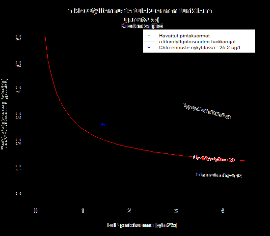 y 0.00 0.10 0.20 y 0.0000 0.0008 y 0.000 0.015 0.030 5 (5) 4.