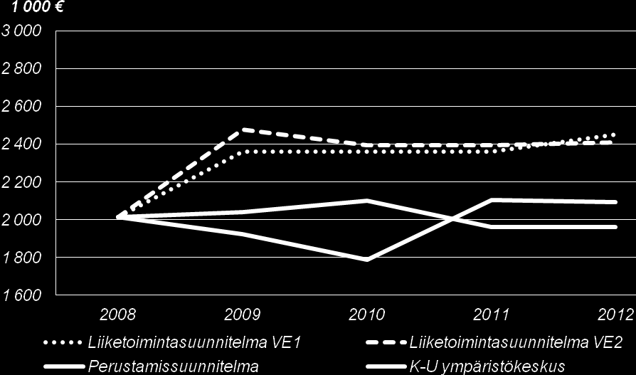 10 (60) Kuva 3. Keski-Uudenmaan ympäristökeskuksen sopijakuntien maksuosuuksien palautukset ja lisämaksut vuosina 2009 2012.